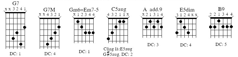 TỰ HỌC GUITAR: NHỮNG THẾ BẤM HỢP ÂM CĂN BẢN