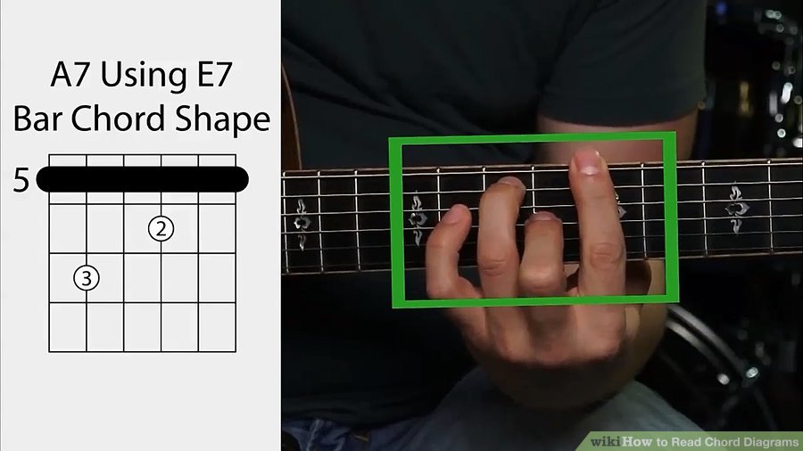 Hướng dẫn đọc biểu đồ hợp âm Guitar